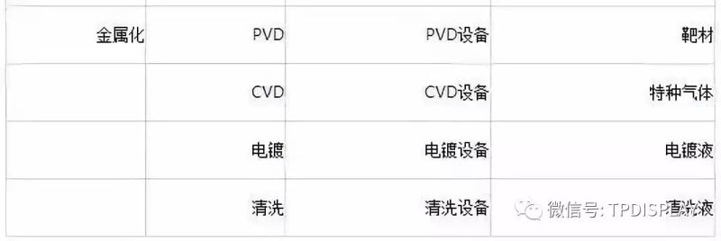 IC芯片制造工艺流程及其所需设备和材料