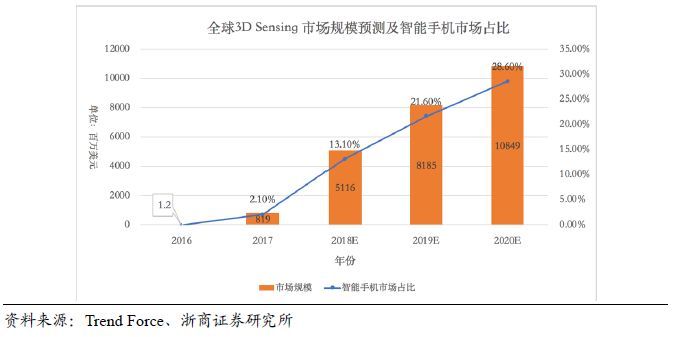 新型半导体激光器——VCSEL详解