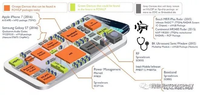 芯片风再起，史上最全芯片产业链个股分析（附股）