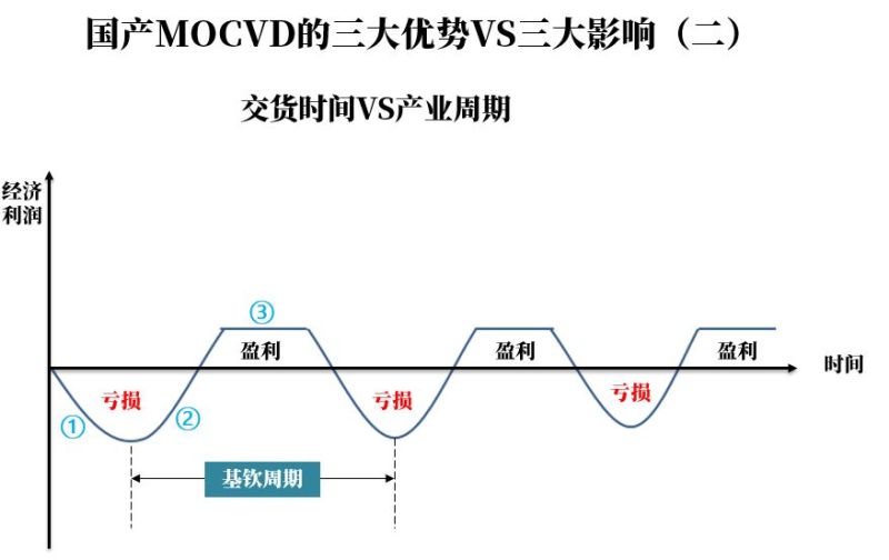 大变迁时代，LED行业发展格局分析