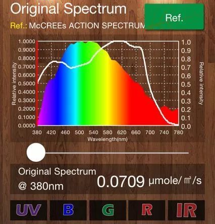 [Light·照明界]想要做好植物照明？先弄懂这些知识吧
