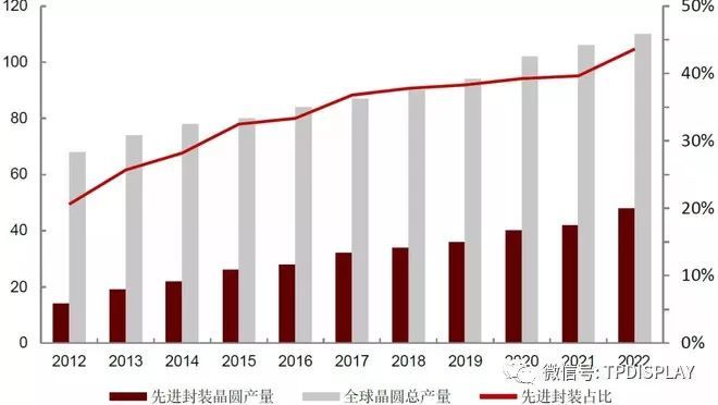 芯片风再起，史上最全芯片产业链个股分析（附股）