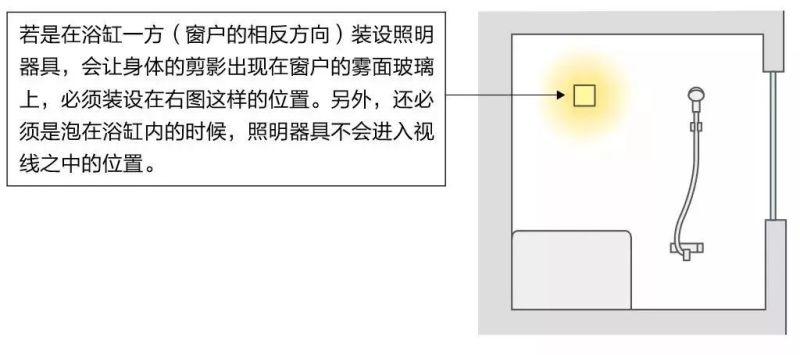 深度好文丨家居照明可以如此讲究，为什么你还在将就？