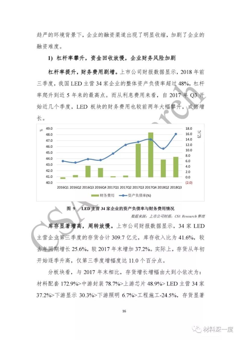 重磅！CSA Research发布《2018中国半导体照明产业发展蓝皮书》（附全文）