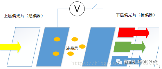 LCD、LCOS、DLP显示芯片的原理