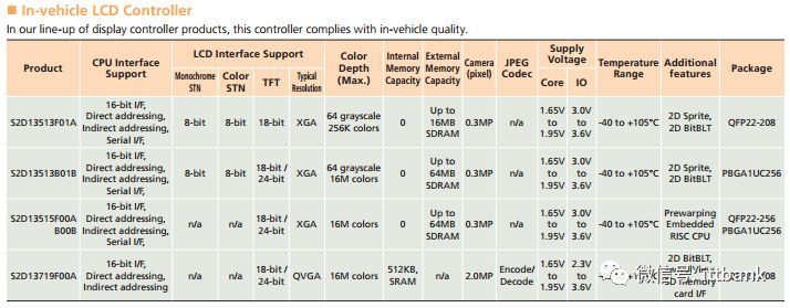 液晶屏最强拆解！内部结构产业链全析