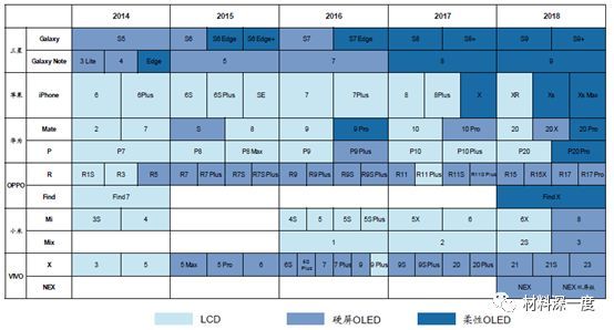 材料深一度|一文了解OLED，附产业链68家厂商动态