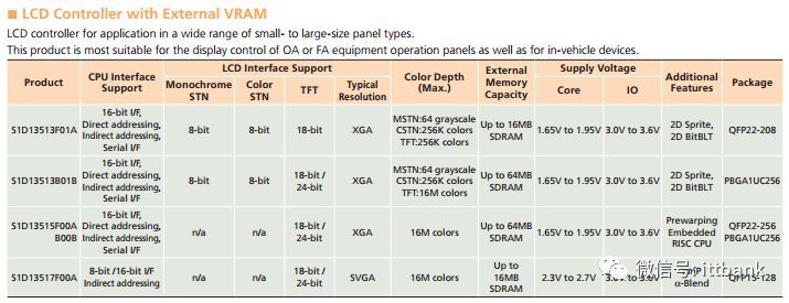 液晶屏最强拆解！内部结构产业链全析