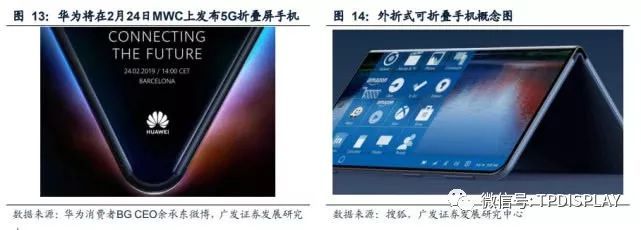 折叠屏手机叠加可卷曲电视，2019将是柔性显示元年