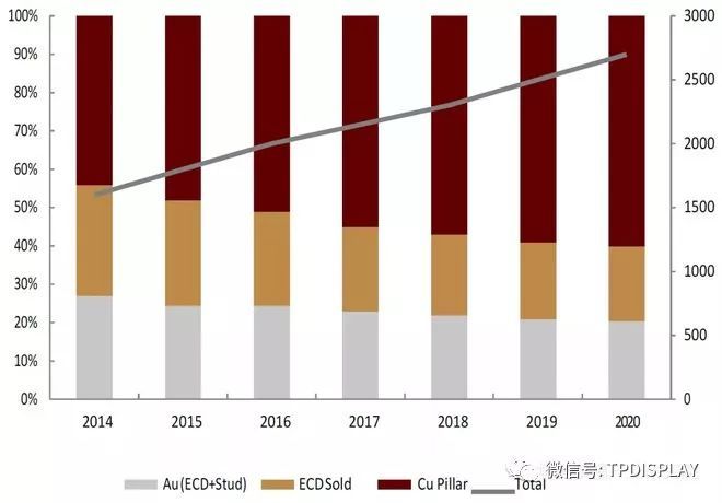 芯片风再起，史上最全芯片产业链个股分析（附股）