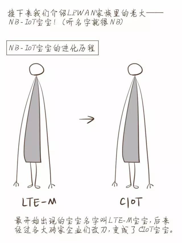 [Light·科技]一副漫画了解NB-IoT，电子业“小白”也能看懂