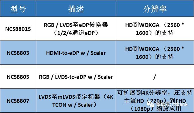液晶屏最强拆解！内部结构产业链全析
