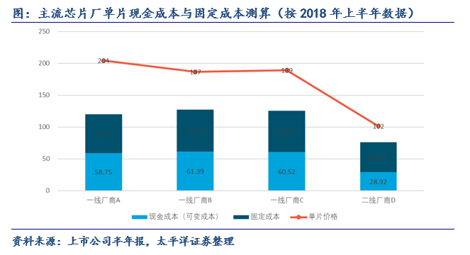 关于LED芯片周期性的思考：优秀企业怎样应对行业低谷