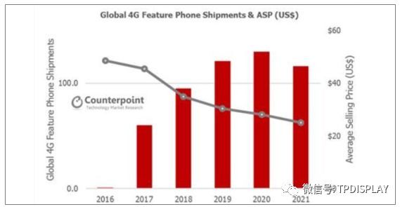 2018年印度手机市场发展情况分析【图】