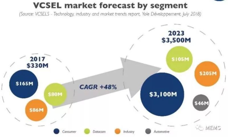 VCSEL为何突然火了