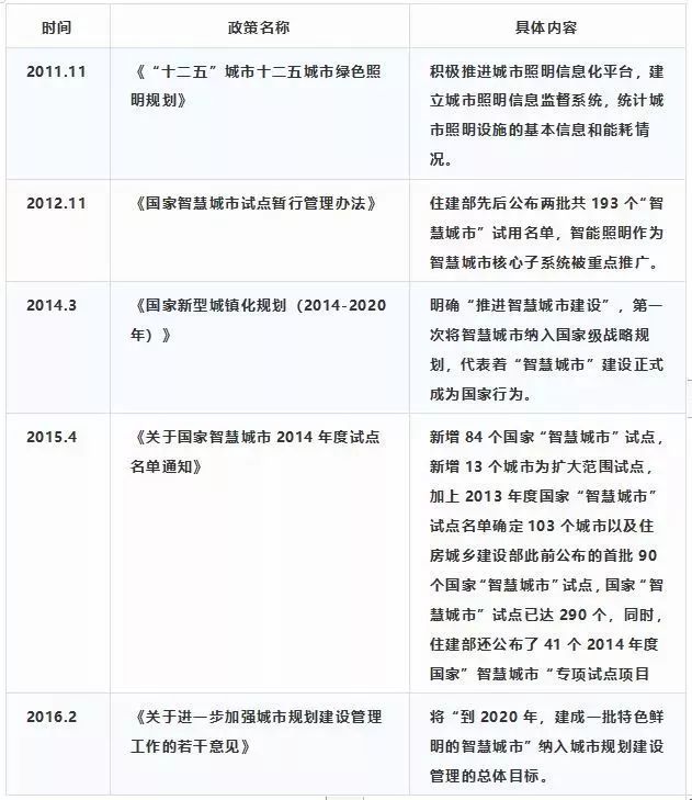 2019年照明市场路在何方？来看看这四大驱动因素分析吧