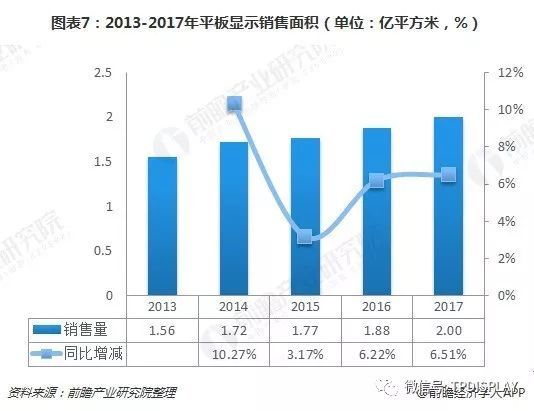 十张图了解显示面板的未来 OLED or LCD