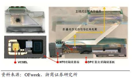 新型半导体激光器——VCSEL详解