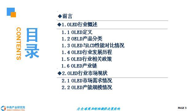 中国OLED行业市场现状及发展前景研究报告