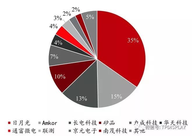 芯片风再起，史上最全芯片产业链个股分析（附股）