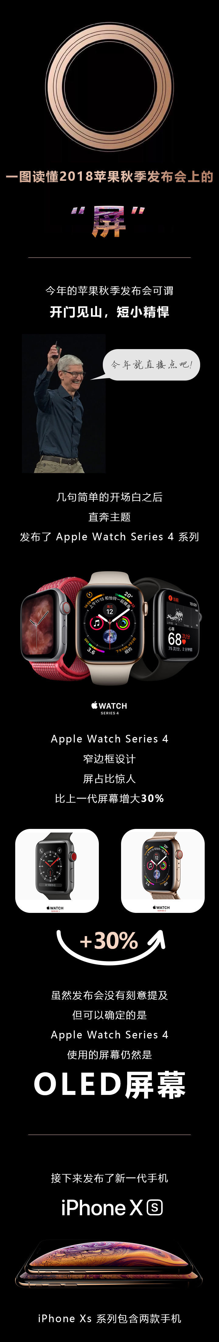 一图读懂2018苹果秋季发布会上的“屏”！