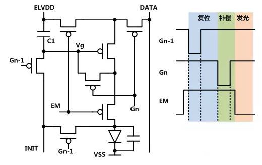 mura问题这样破！一文看透破解方法中的OLED Demura