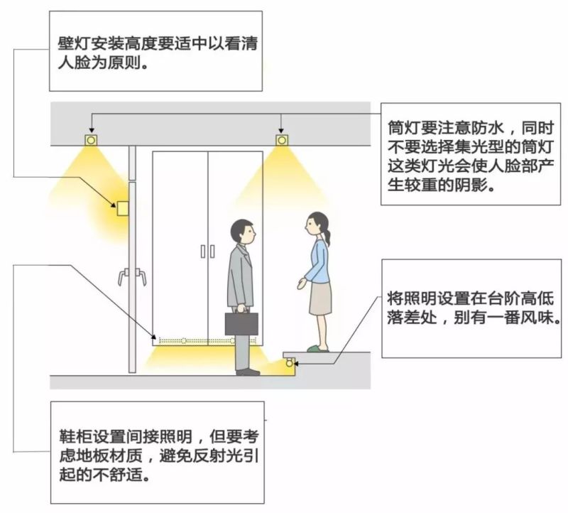 深度好文丨家居照明可以如此讲究，为什么你还在将就？