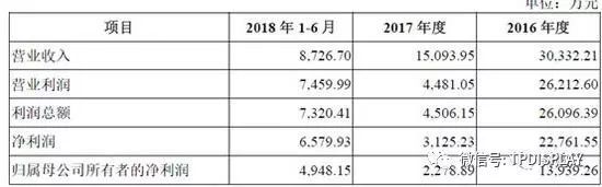 TCL集团重组：中小股东感觉身体被掏空？
