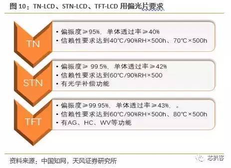 京东方买不到偏光片？日、台、韩供应商将涨价！偏光片史料大全！