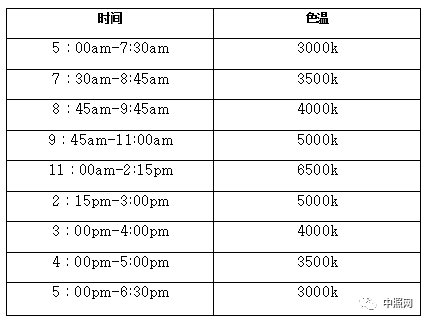 重新认识欧司朗-从照明到“光科技”(上）