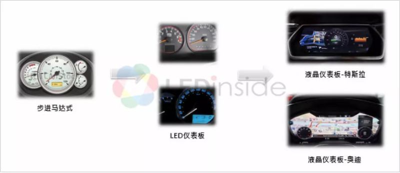 2019年车用LED市场趋势分析