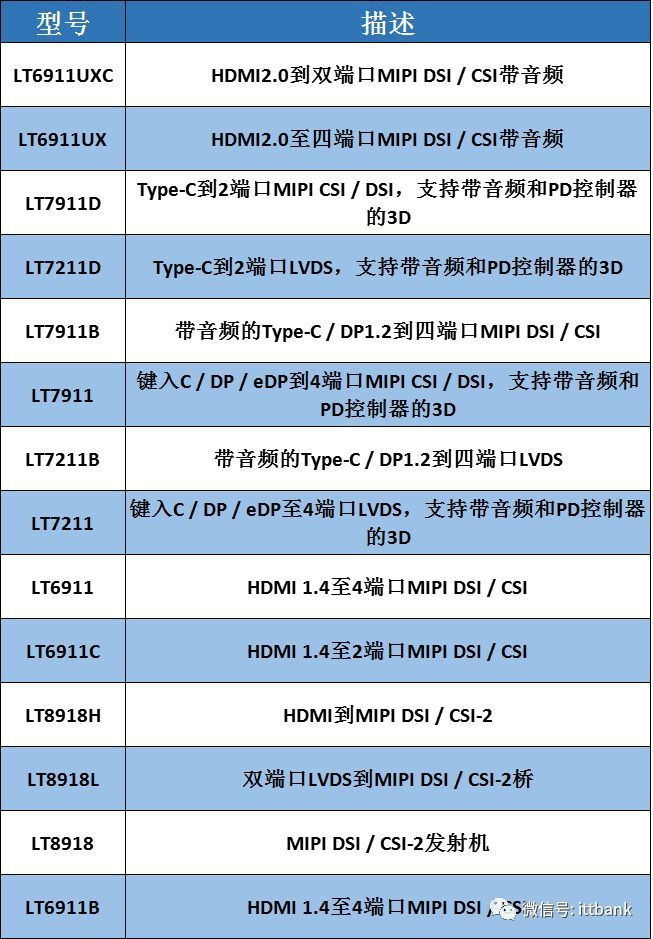 液晶屏最强拆解！内部结构产业链全析