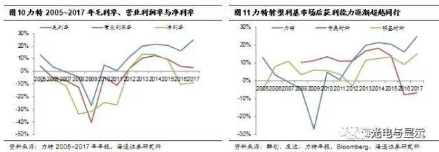 京东方买不到偏光片？日、台、韩供应商将涨价！偏光片史料大全！