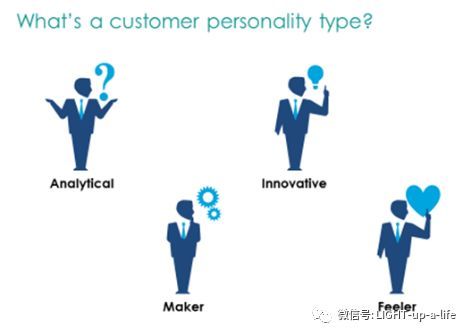 怎样评估海外市场的市场属性（以照明行业，美国市场为例）