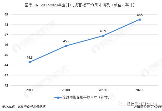 中国液晶显示模组行业发展前景预测与投资战略规划分析