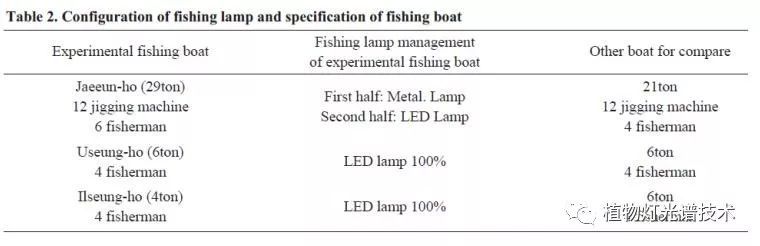 使用水冷型LED集鱼灯系统的设计和性能评估（二）