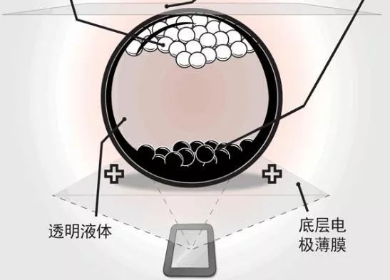 E-ink墨水屏与LCD液晶屏的区别在哪？