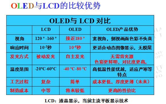 18个OLED主要概念梳理