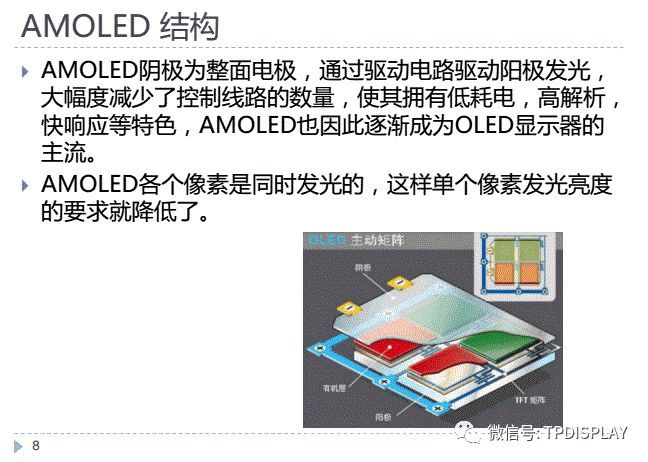 OLED-显示原理