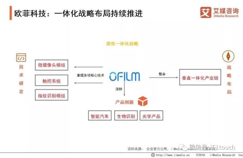 2019年国内柔性AMOLED显示面板产业研究和市场投资分析