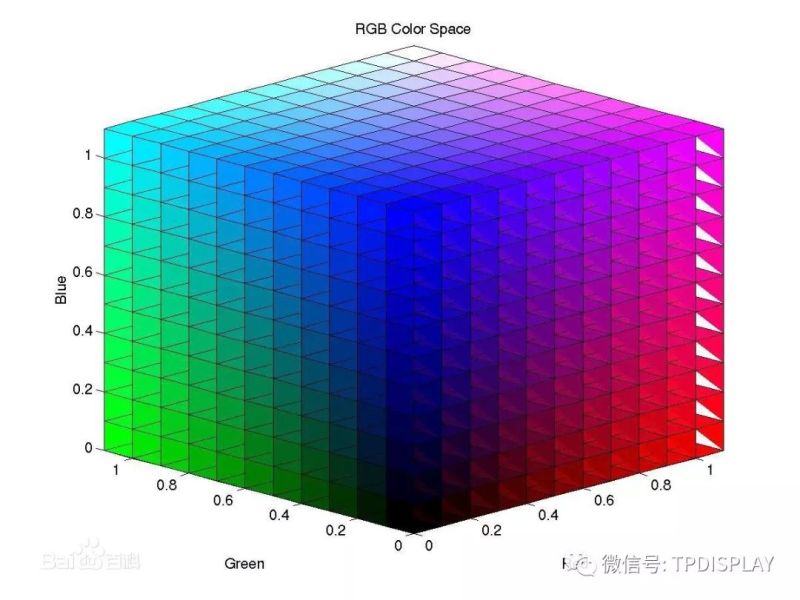 智能手机的屏幕显示效果——是契合标准，还是讨好眼睛？