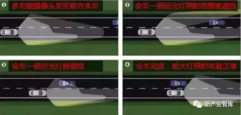 LED前大灯未来之路如何走？