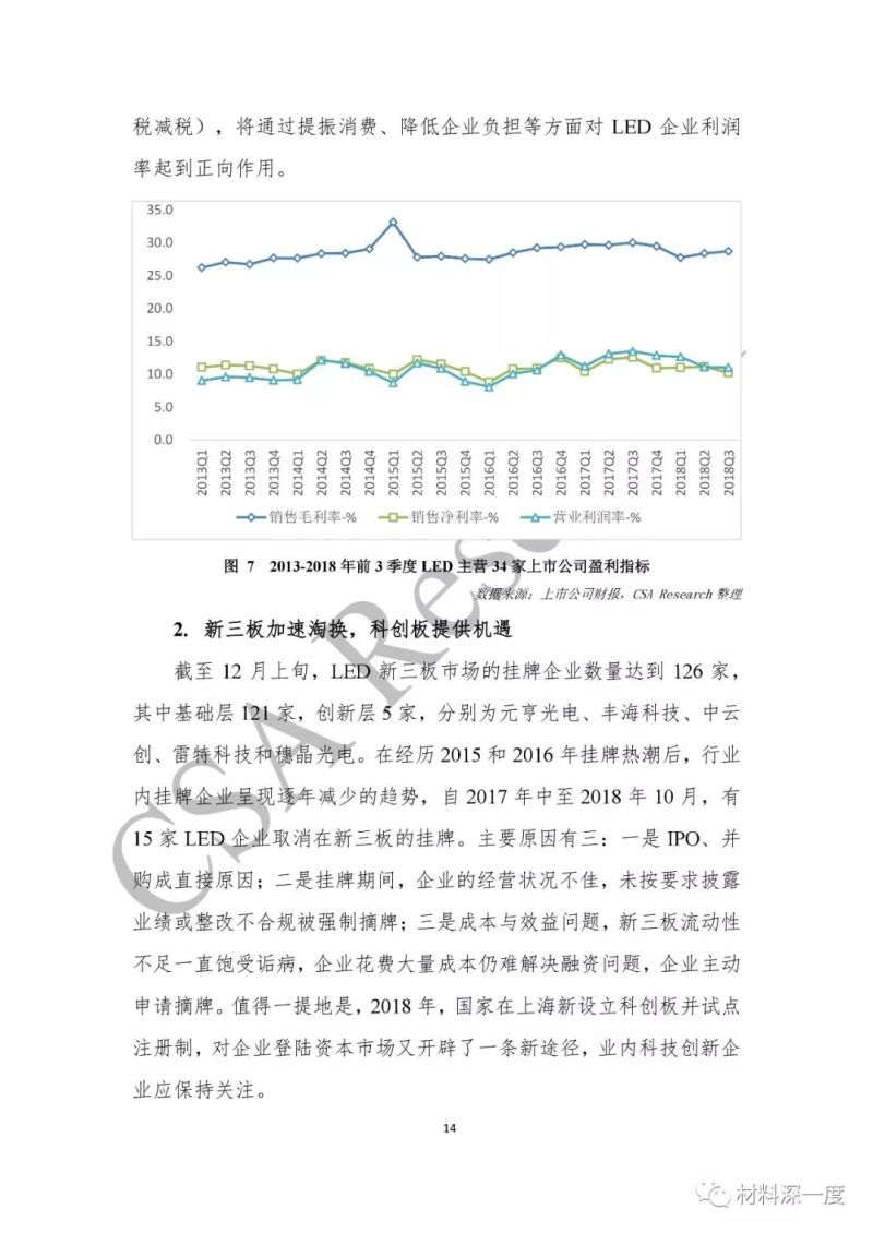 重磅！CSA Research发布《2018中国半导体照明产业发展蓝皮书》（附全文）