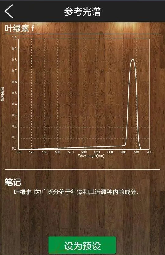 [Light·照明界]想要做好植物照明？先弄懂这些知识吧