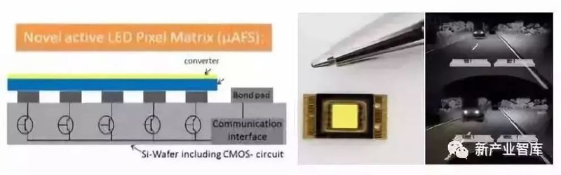LED前大灯未来之路如何走？