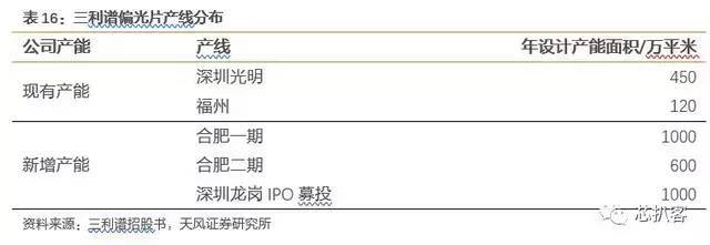 京东方买不到偏光片？日、台、韩供应商将涨价！偏光片史料大全！