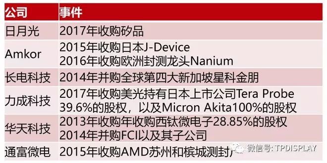 芯片风再起，史上最全芯片产业链个股分析（附股）