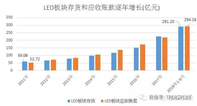 光电连环雷——三安光电、东旭光电还在为投资者变什么魔术