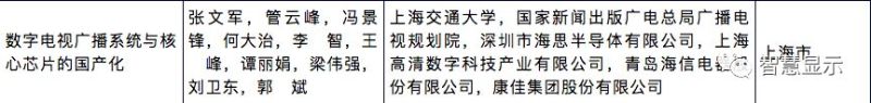 三大显示项目获2018年度国家科学技术进步奖