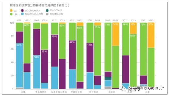 2018年印度手机市场发展情况分析【图】